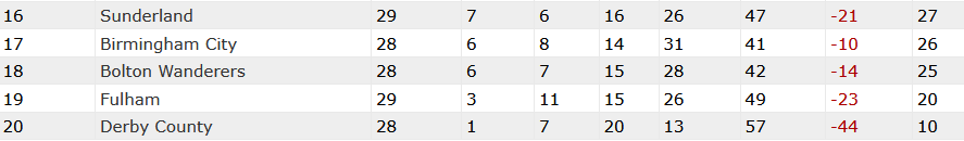 derbi premijer liga 2007/08